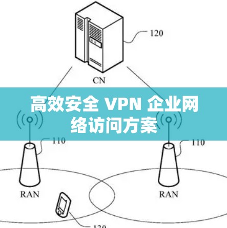 高效安全 VPN 企业网络访问方案 高效安全 VPN 企业网络访问方案