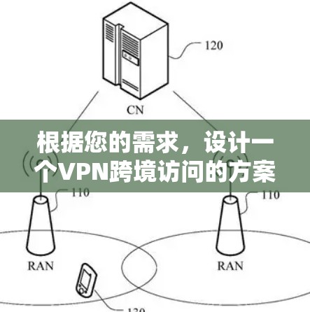 根据您的需求，设计一个VPN跨境访问的方案，您可以参考以下步骤和内容，具体方案可根据实际情况进行调整