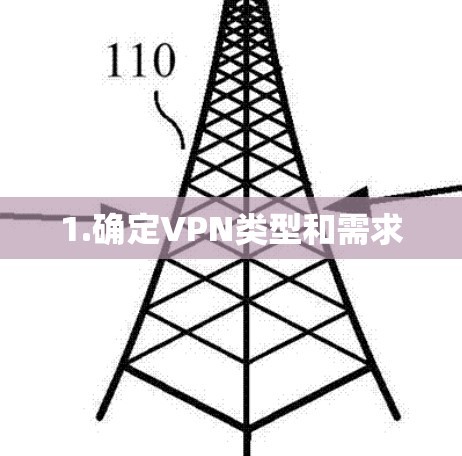 1.确定VPN类型和需求
