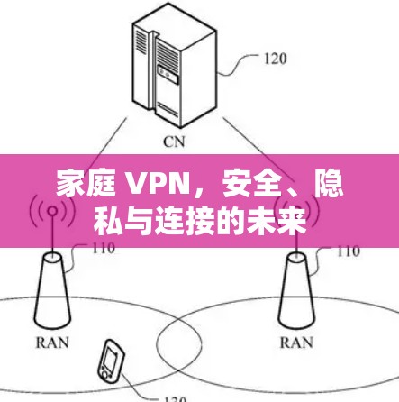 家庭 VPN,安全、隐私与连接的未来 家庭 VPN,安全、隐私与连接的未来