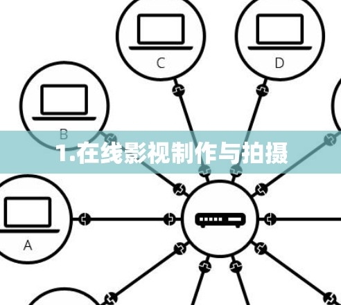 1.在线影视制作与拍摄 1.在线影视制作与拍摄