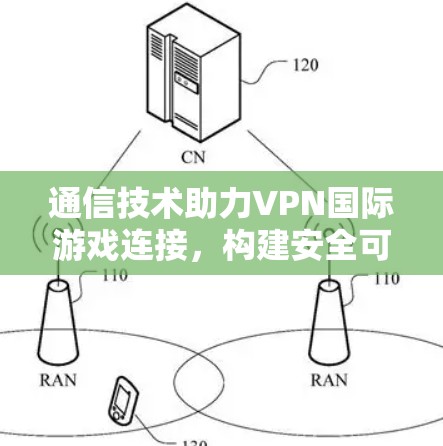 通信技术助力VPN国际游戏连接，构建安全可靠的国际游戏平台